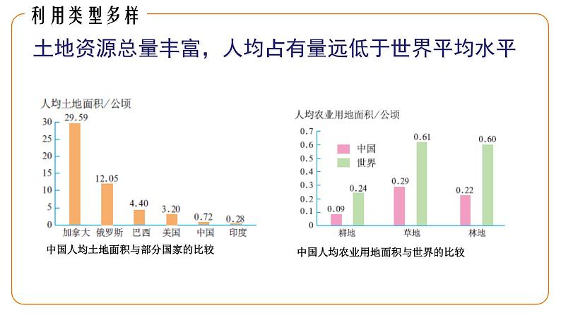 地理仁爱版八年级上册3.2 土地资源授课课件08