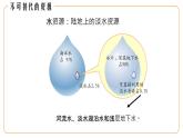 地理仁爱版八年级上册3.3 水资源授课课件