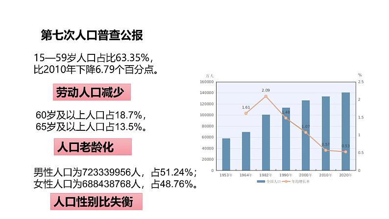 粤教版初中地理八上 第一章 第二节 人口和民族 课件+教学设计05