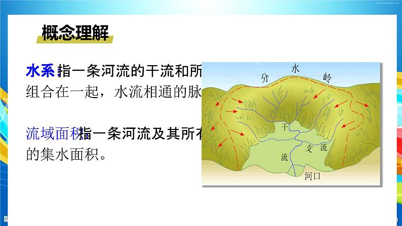 粤教版初中地理八上 第二章 第三节 河流课件 课件+教学设计04