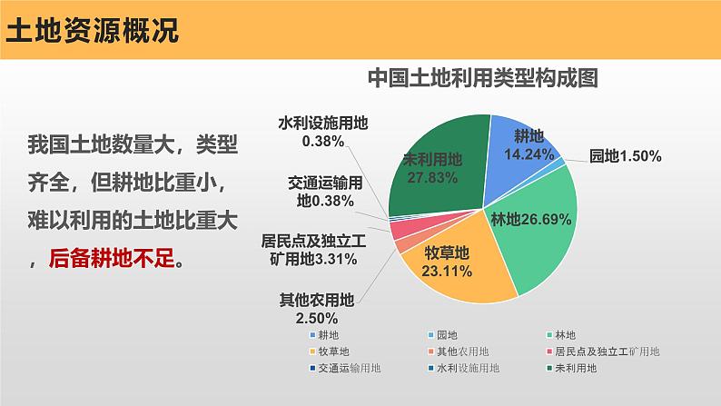 粤教版初中地理八上 第三章 第二节 土地资源 课件+教学设计06