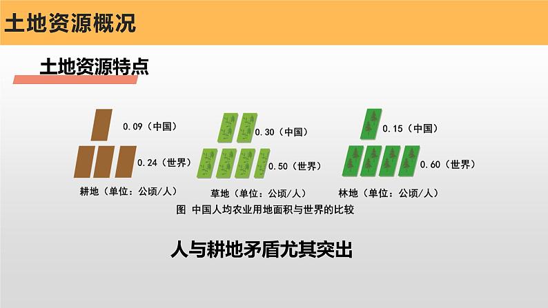 粤教版初中地理八上 第三章 第二节 土地资源 课件+教学设计08