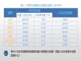 粤教版初中地理八上 第三章 第三节 水资源 课件 课件+教学设计