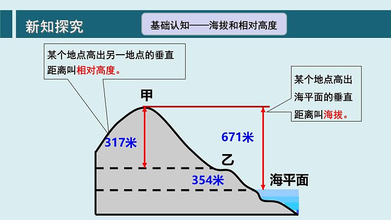 【核心素养】人教版（2024）初中地理七年级上册 2.2地形图的判读课件05