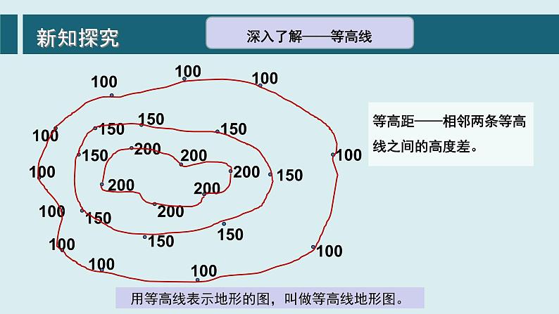 【核心素养】人教版（2024）初中地理七年级上册 2.2地形图的判读课件08