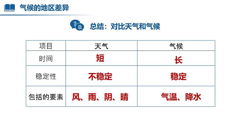 【人教版】七上地理  4.4 世界的气候（第1课时）（课件）08