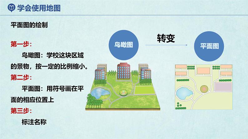 2024年秋新教材湘教版七年级地理1.2.1我们怎样学地理课件核心素养08