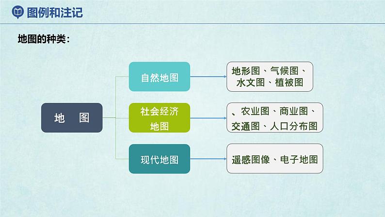 2024年秋新教材湘教版七年级地理1.2.2我们怎样学地理课件核心素养08