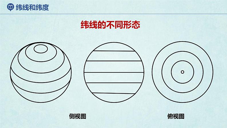 2024年秋新教材湘教版七年级地理2.1.3地球与地球仪课件核心素养07