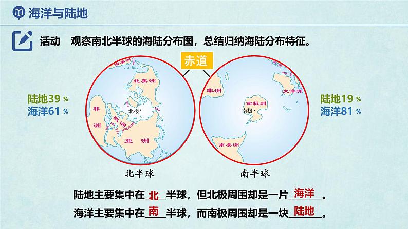 2024年秋新教材湘教版七年级地理3.1.1世界的海陆分布课件核心素养08