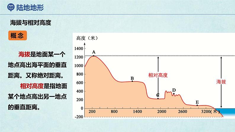 2024年秋新教材湘教版七年级地理3.2.1世界的地形课件核心素养06