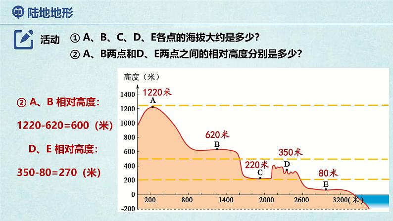 2024年秋新教材湘教版七年级地理3.2.1世界的地形课件核心素养07