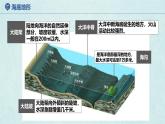 2024年秋新教材湘教版七年級地理3.2.2世界的地形課件核心素養(yǎng)