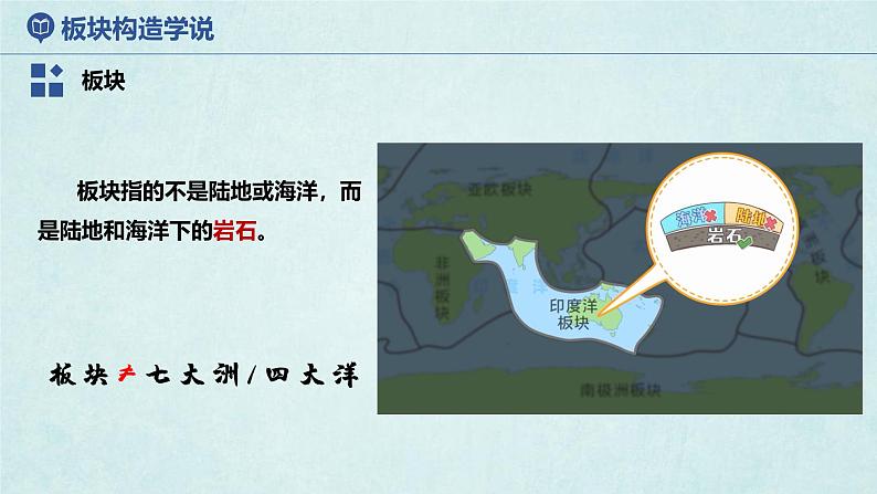 2024年秋新教材湘教版七年级地理3.3.2海陆变迁课件核心素养06