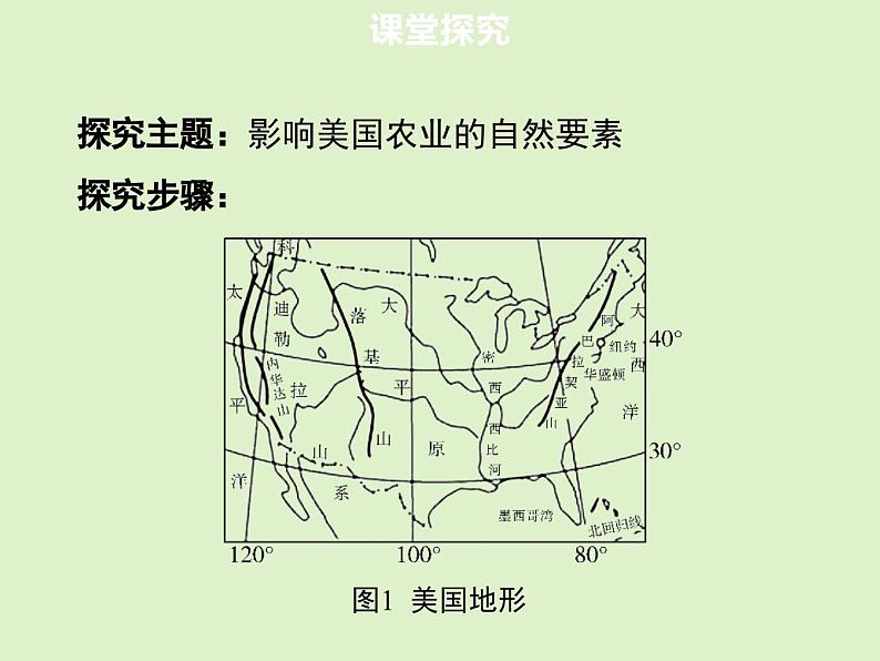 人教版（新课程标准）（2024） 七年级下册第九章第一节  美国课件（共2课时）08