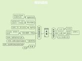 人教版（新课程标准）（2024） 七年级下册第九章第一节  美国课件（共2课时）