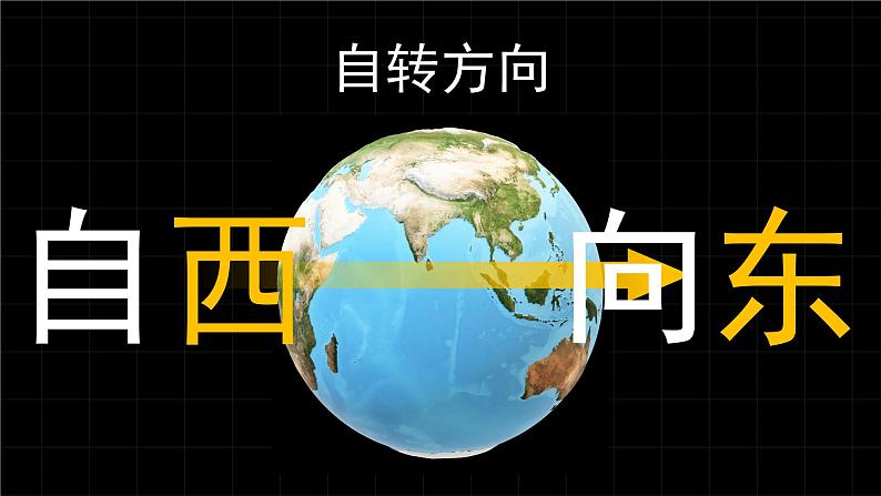 【核心素养】人教版（2024）初中地理七年级上册 1.3地球的运动课件（第1课时）07