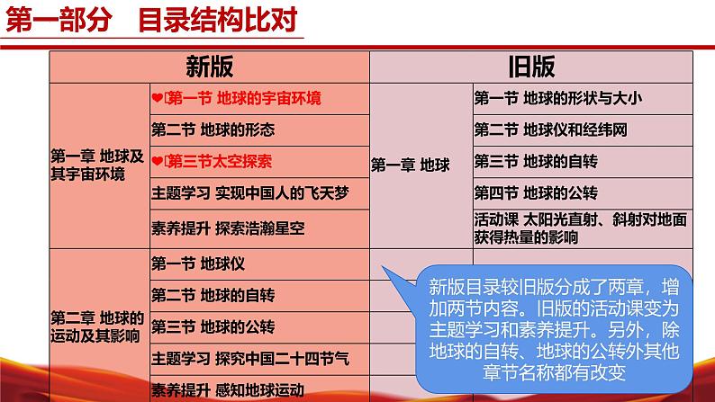 七年级地理上册（商务星球版2024）-【新教材解读】义务教育教材内容解读课件04