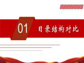七年级地理上册（中图版2024）-【新教材解读】义务教育教材内容解读课件