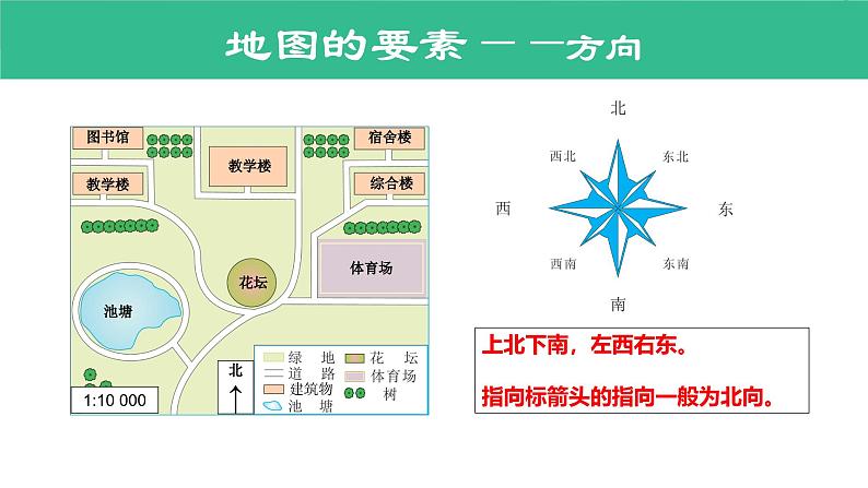 湘教版七年级地理上册同步备课 1.2 我们怎样学地理（课件）06