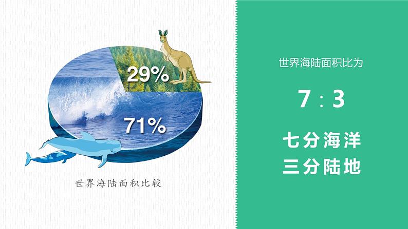 湘教版七年级地理上册同步备课 2.2世界的海陆分布（课件）05