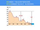 湘教版七年级地理上册同步备课 2.3世界的地形（课件）