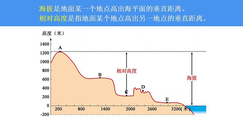 湘教版七年级地理上册同步备课 2.3世界的地形（课件）05