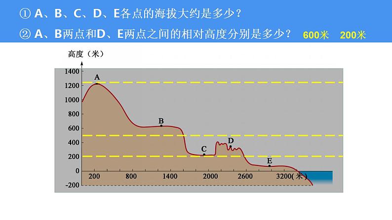 湘教版七年级地理上册同步备课 2.3世界的地形（课件）06