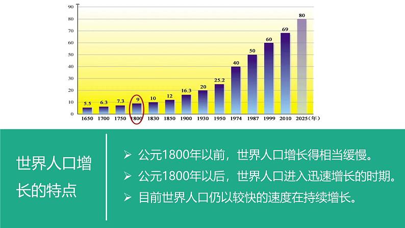 湘教版七年级地理上册同步备课 3.1世界的人口（课件）第7页