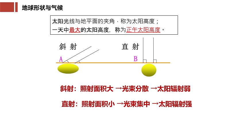 湘教版七年级地理上册同步备课 4.3影响气候的主要因素（课件）06