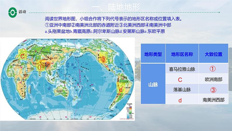 【核心素养】人教版（2024）初中地理七年级上册3.2世界的地形课件08