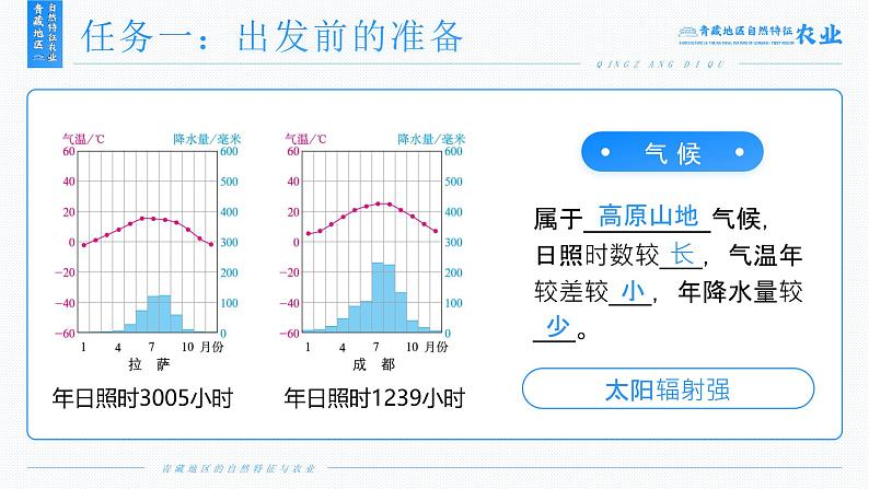 人教版（2024）地理八下：9.1《青藏地区自然特征与农业》课件+教案07