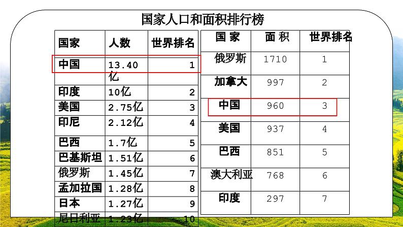 人教版八年级地理下册第一单元《从世界看中国-人口》PPT课件第5页