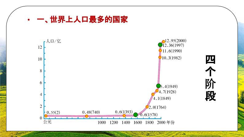 人教版八年级地理下册第一单元《从世界看中国-人口》PPT课件第7页