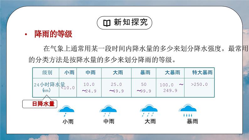 人教版七年级地理上册第三单元《天气与气候-降水的变化与分布》PPT课件第5页