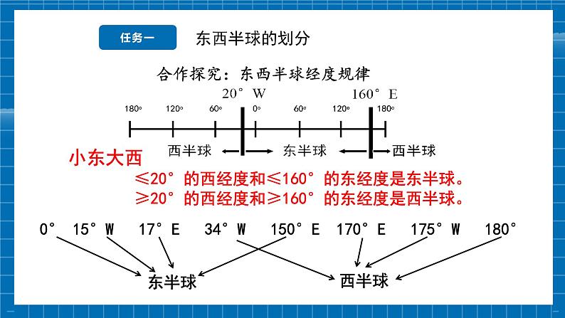 【新教材新课标】商务星球版地理七年级上册2.1地球仪（第2课时）课件+素材06