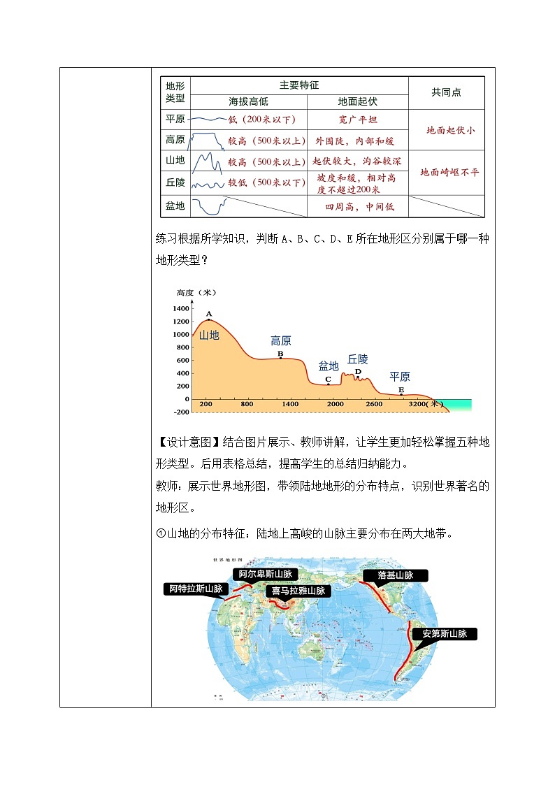 3.2.1世界的地形（第一课时- 陆地地形和海底地形）（课件+教案）-2024湘教版地理七年级上册03