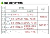 3.2.2世界的地形（第二课时- 学看地形图）（课件+教案）-2024湘教版地理七年级上册