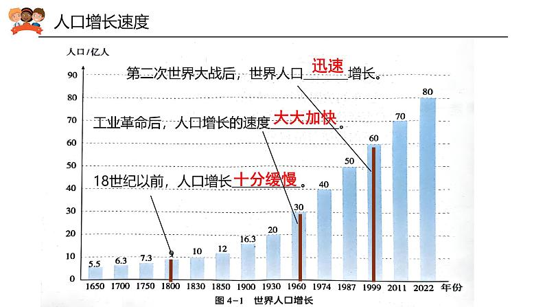 4.1世界的人口（课件+教案）-2024湘教版地理七年级上册08