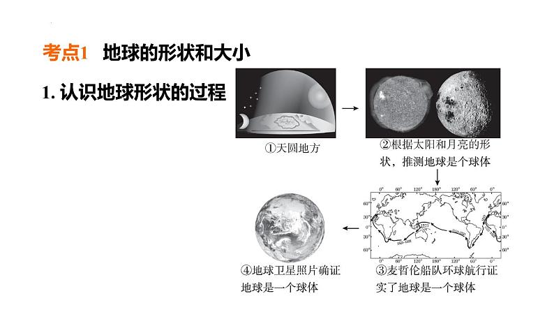 2025年中考地理专项复习课件 第01课时 地球和地球仪02