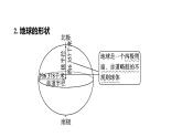 2025年中考地理专项复习课件 第01课时 地球和地球仪