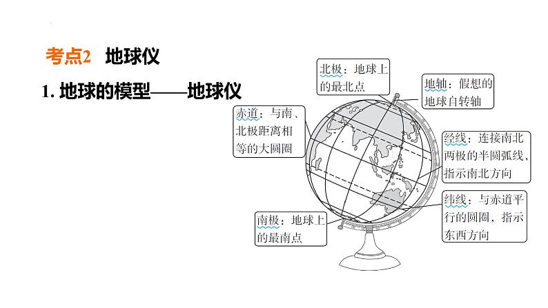 2025年中考地理专项复习课件 第01课时 地球和地球仪05