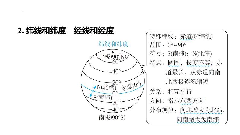 2025年中考地理专项复习课件 第01课时 地球和地球仪06