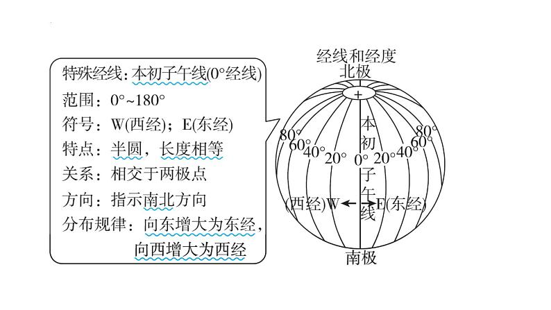 2025年中考地理专项复习课件 第01课时 地球和地球仪07