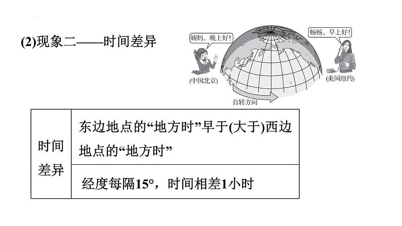 2025年中考地理专项复习课件 第02课时 地球的运动04