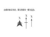 2025年中考地理专项复习课件 第03课时 地图的阅读