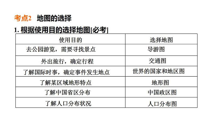 2025年中考地理专项复习课件 第03课时 地图的阅读第8页