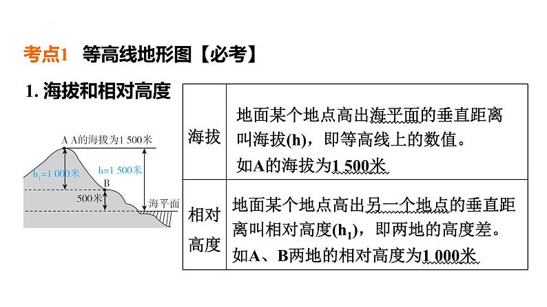 2025年中考地理专项复习课件 第04课时 地形图的判读02