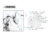 2025年中考地理专项复习课件 第04课时 地形图的判读