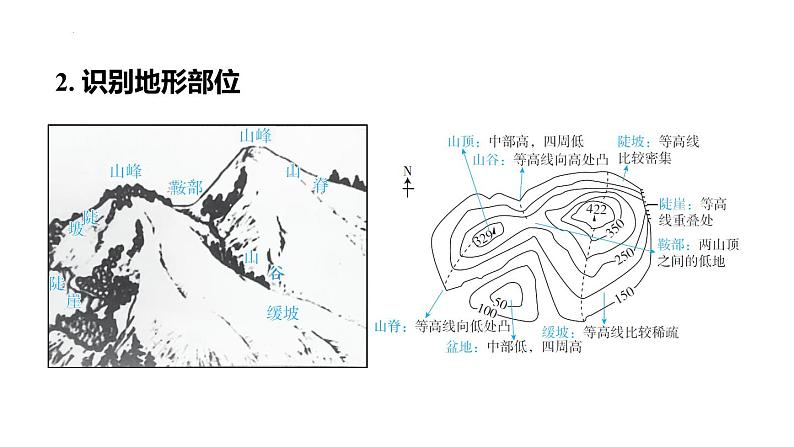 2025年中考地理专项复习课件 第04课时 地形图的判读03